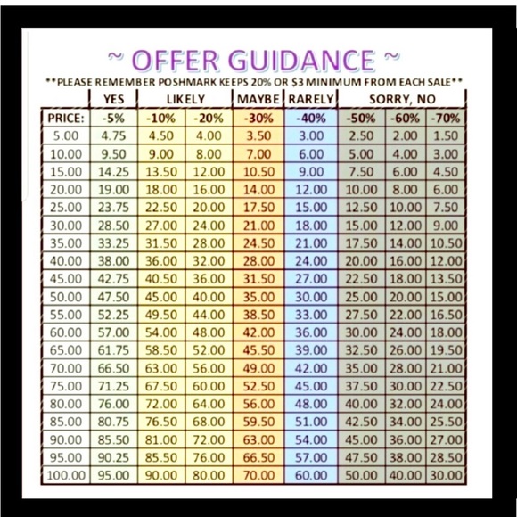 Poshmark Offer Guide